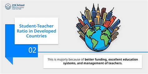 Student-Teacher Ratio: Formula, Importance and Benefits!
