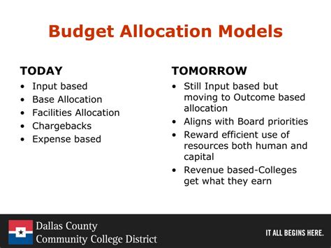 Image result for Sample of Budget Allocation
