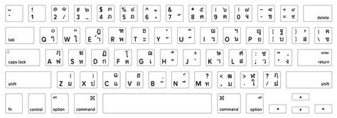 MacBook Keyboard Layout 的图像结果