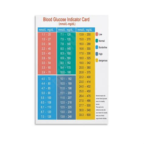 Blood Glucose Levels Conversion Chart HbA1c Conversion Table