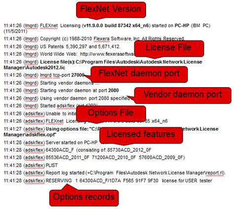 Image result for Running Network License Manager Autodesk