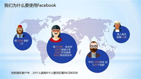 Facebook推广中需要注意哪些问题？facebook广告核心是什么？ 供应商 | 星谷S云