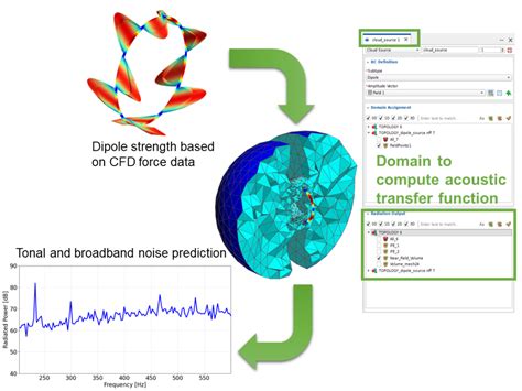 [Actran]Actran 2023.2 新機能紹介