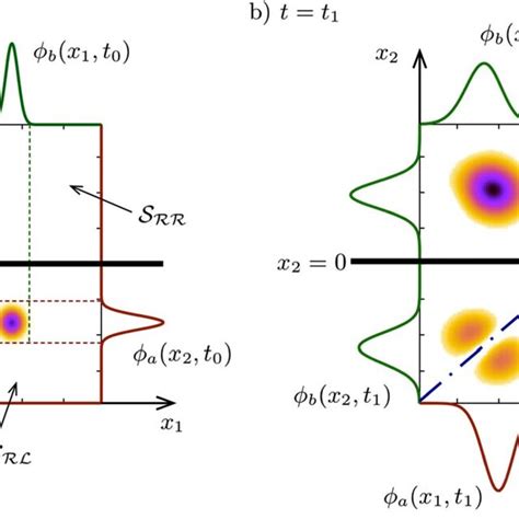 Image result for Graph of Modulus Square Function