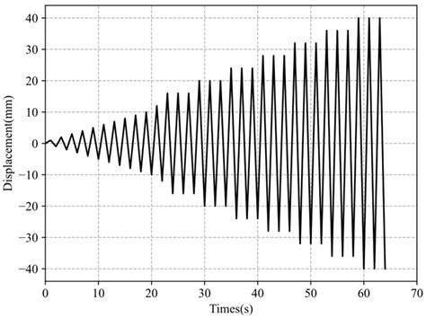 Mechanical Behavior of Two-Side Bolted Steel Plate Shear Wall ...