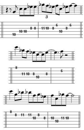 Image result for Guitar Root Notes
