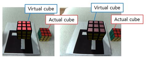 Exploring the Effects of Scale and Color Differences on Users ...
