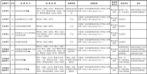 行政事业性收费目录清单 - 广东省财政厅