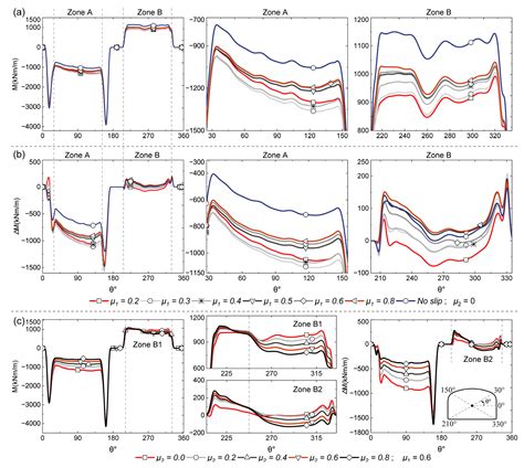 Seismic Behaviour of Shallow Tunnelling Method Tunnels Accounting for ...