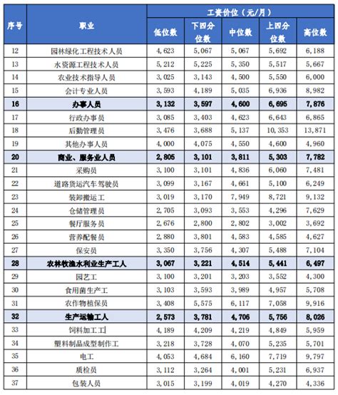 2023年惠州事业单位工资标准表最新(福利待遇+补贴)_现代语文网