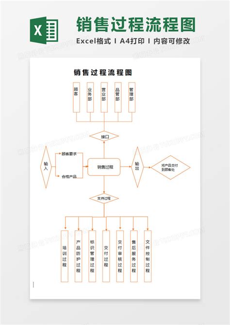 销售方法论：您的销售流程要采用哪一种？ - 知客CRM