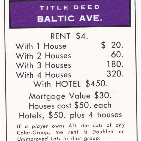 All the Monopoly Properties, Ranked