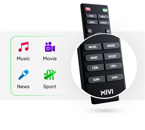 Fort Q700 D – MIVI