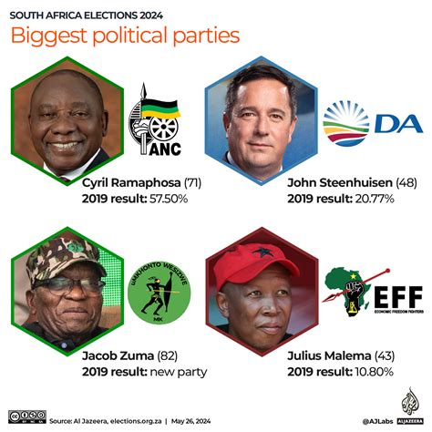 South Africa elections live results 2024: By the…