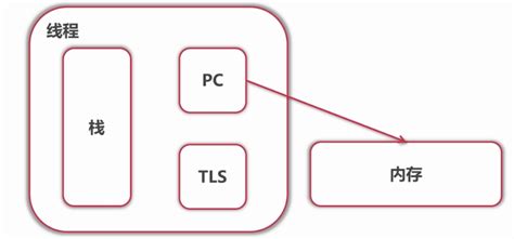 Thread Computing 的图像结果