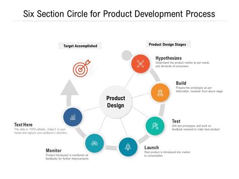 Development Process Circle Blank 的图像结果