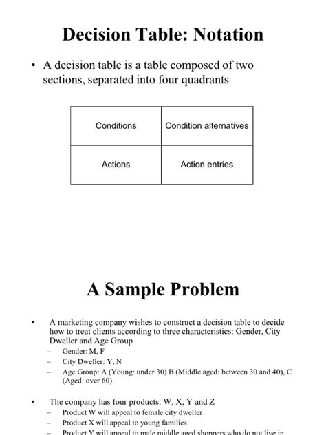Image result for Decision Table with Spring Boot Example