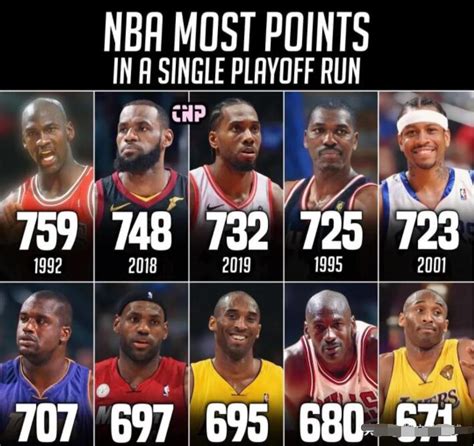 为什么nba球队剩下29支(NBA球队数量发展史)