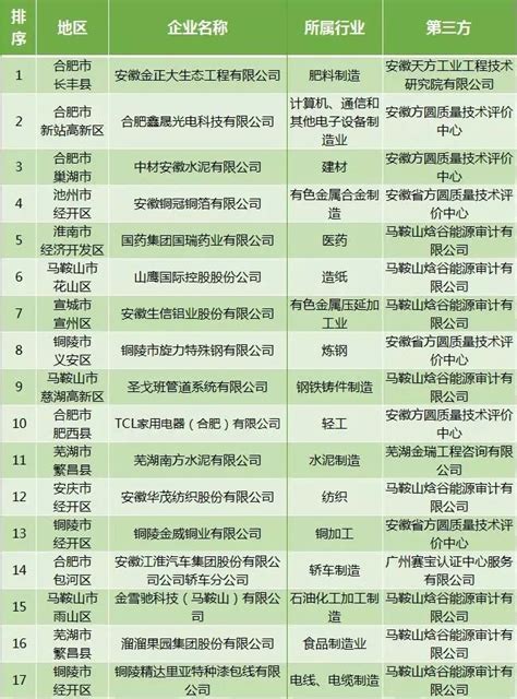 蚌埠裕龙公司招聘网站有哪些 - 世外云文章资讯