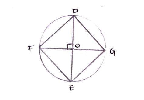 Practical Geometry Chapter for 6th Class 的图像结果