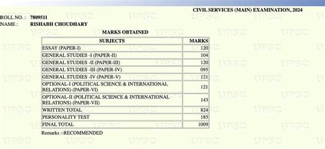 Mains Marksheet. | Rishabh Choudhary Rank 28 UPSC