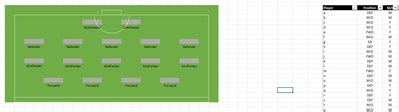 Image result for +Loop Table Condiitional Formating Table