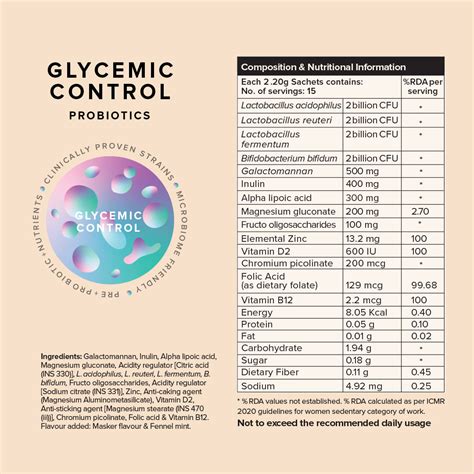 Glycemic Control Super Bundle – thegoodbug