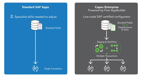 Image result for SAP Fixed Asset Module