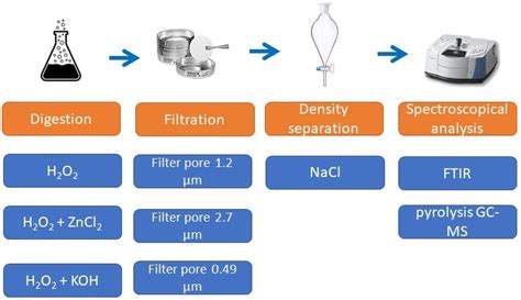 Comprehensive Review regarding the Profile of the Microplastic Pollution in the Coastal Area of ...
