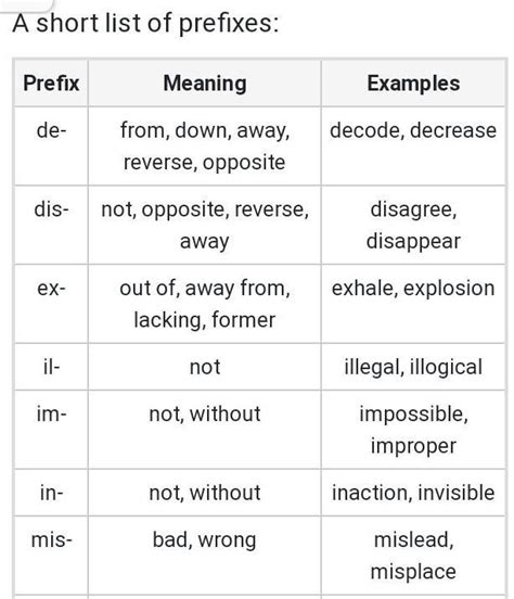 write 6 new words for write using prefix and surfix - Brainly.in