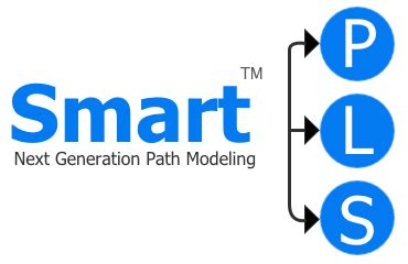 Sem SmartPLS 的图像结果