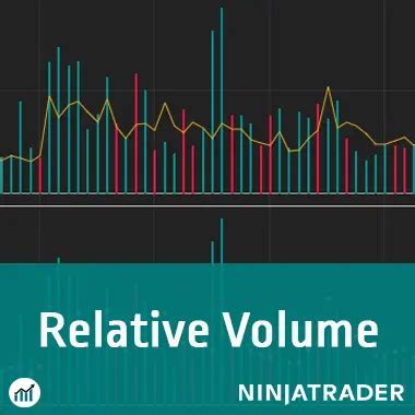 Relative Volume Indicator TOS 的图像结果