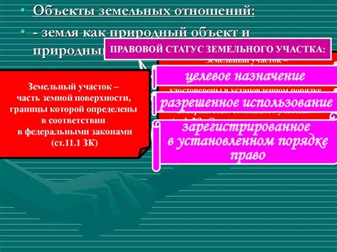 Земельное право России - презентация онлайн