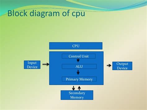 Image result for What Is Computer CPU