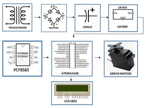 Electronic-hobby-kits Timing based solar tracker || KitsGuru
