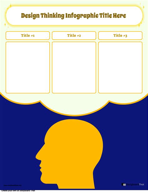 Design Thinking Infographic 的图像结果