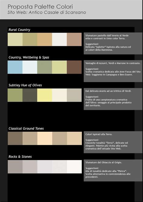 6 Step per un Sito Funzionale: 3. Web Design e Layout ...