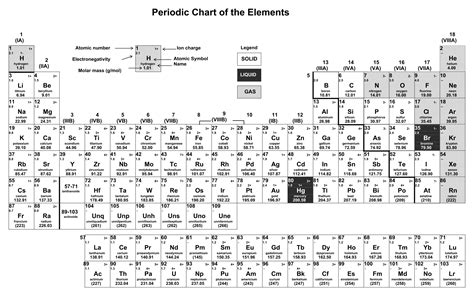 Periodic Table Of Ions - 10 Free PDF Printables | Printablee