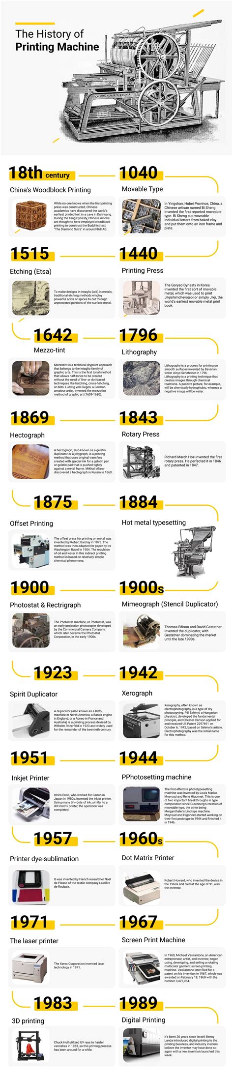 Image result for First Printing Machine