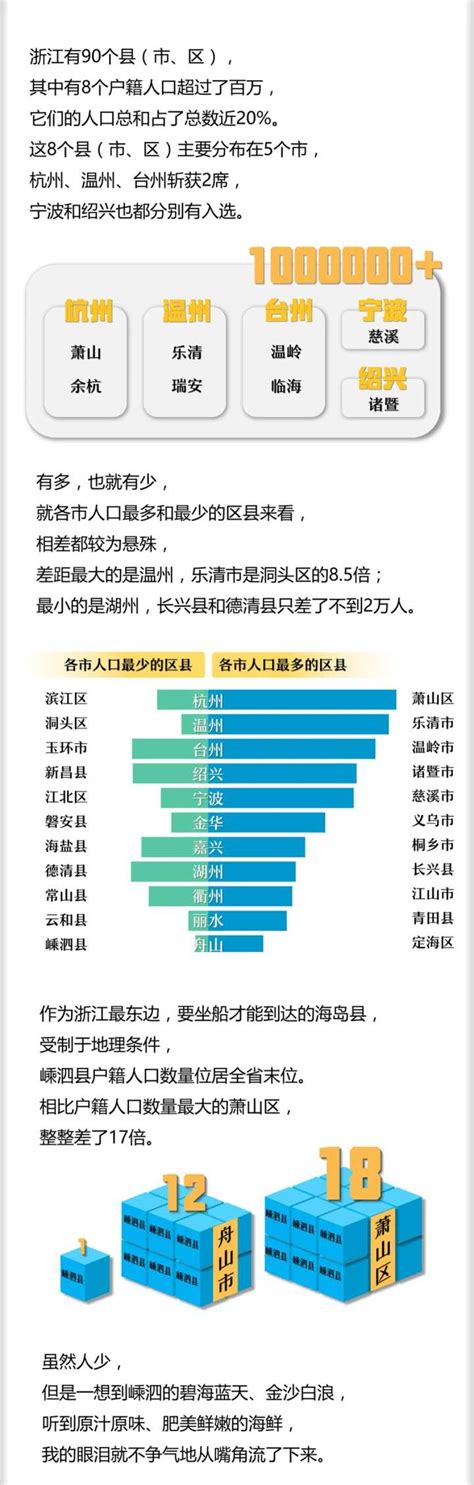 2020年浙江省人口主要数据出炉 户籍人口最多的城市竟是......_杭州网