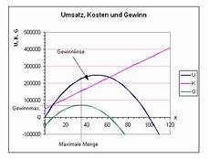 maximaler gewinn berechnen maximaler gewinn kostenfunktion maximaler gewinn berechnen maximaler gewinn kostenfunktion