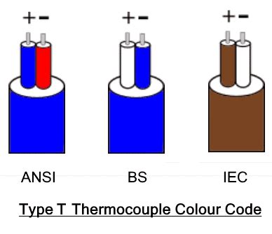 Image result for Lab Matrix Example