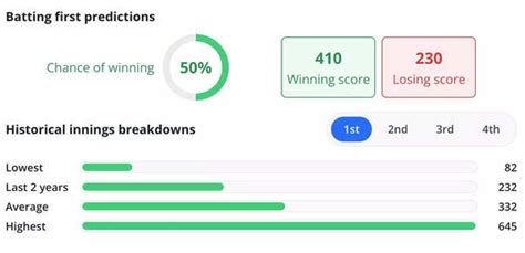 IND vs AUS, Day 2: Travis Head, Steve Smith obliterate India on a ...