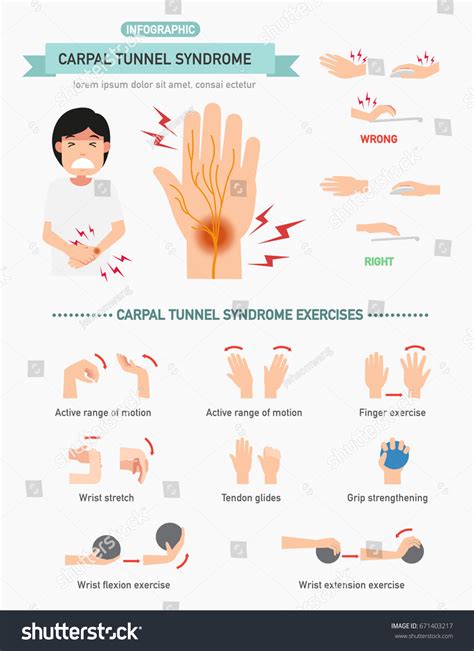 Carpal Tunnel Self Test