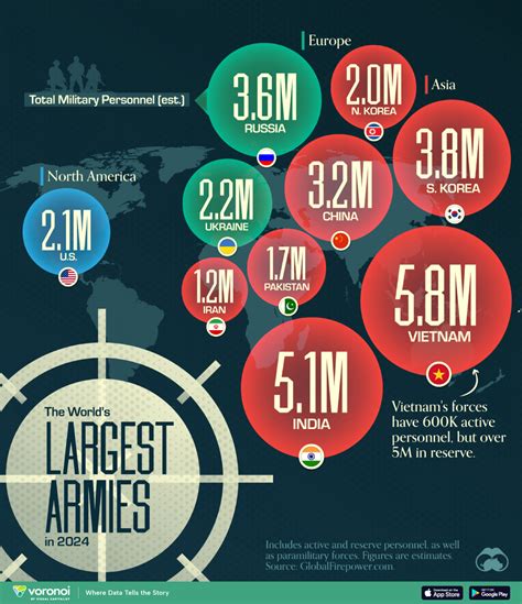 Mapped: The World’s Largest Armies in 2024 (#1 and #2 May Surprise You ...