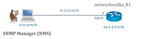 Image result for Simple Network Management Protocol SNMP Configuration