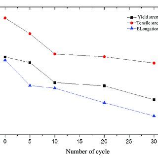 Image result for Load Path Analysis Basics