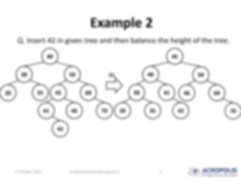 Image result for AVL Tree Explain with Example