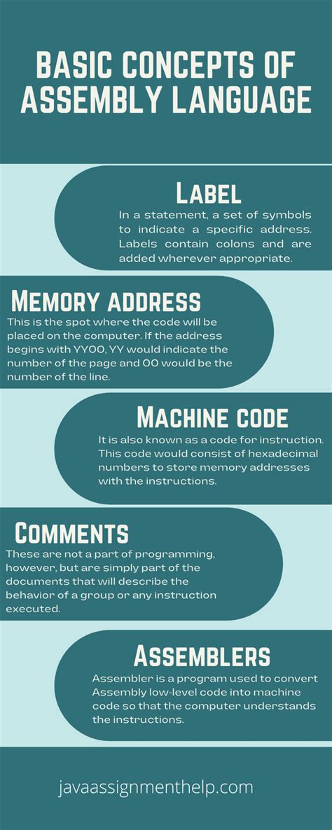 Basic Assembly Language 的图像结果