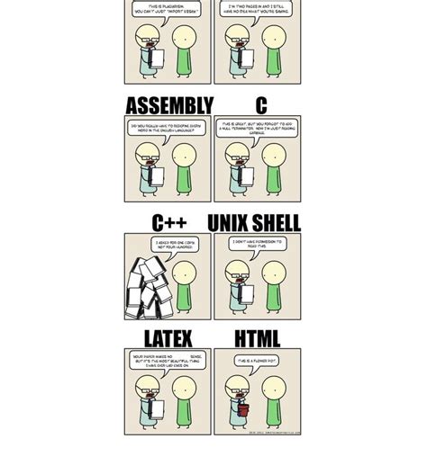 Image result for How to Start Write Unix Scripts